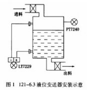 双法兰差压变送器应用问题分析